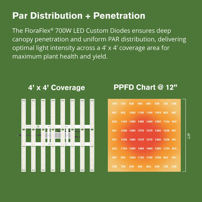 FloraFlex 700W FULL SPECTRUM LED GROW LIGHT WITH CUSTOM DIODES | 120V