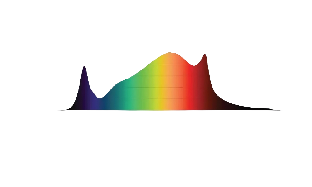 40w Full Spectrum LED Bar Light - Waterproof - Veg/Clone/Seedling LED