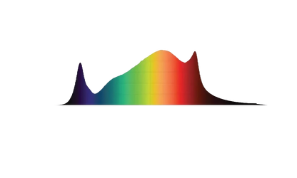 40w Full Spectrum LED Bar Light - Waterproof - Veg/Clone/Seedling LED