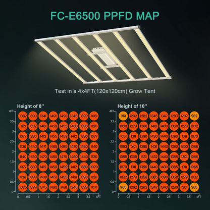Mars Hydro Smart FC-E6500 730W Commercial LED Grow Light